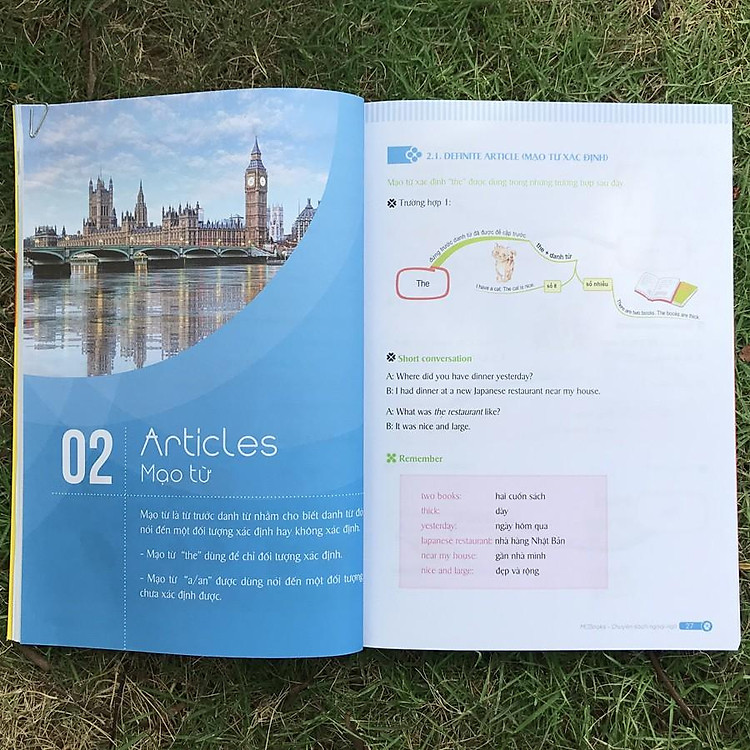 Mind map - English Grammar - Ngữ pháp tiếng Anh bằng sơ đồ tư duy - Ảnh 4