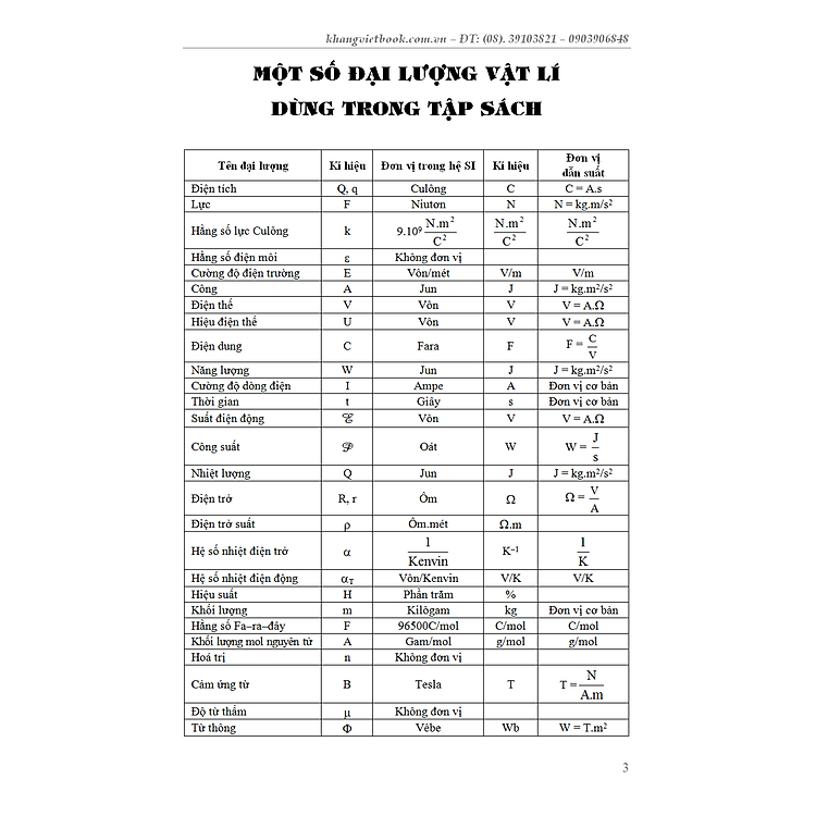 Nâng Cao Và Phát Triển Vật Lí 11 - Ảnh 6