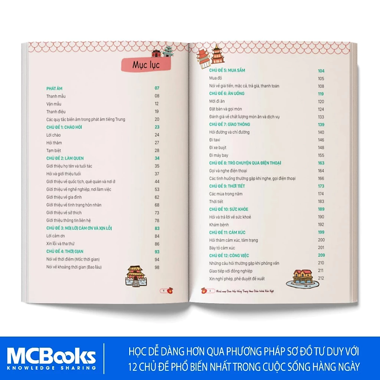 Sách - Combo Tự học tiếng Trung: Mindmap Ngữ pháp, Từ vựng và Giao tiếp theo giáo trình Hán ngữ