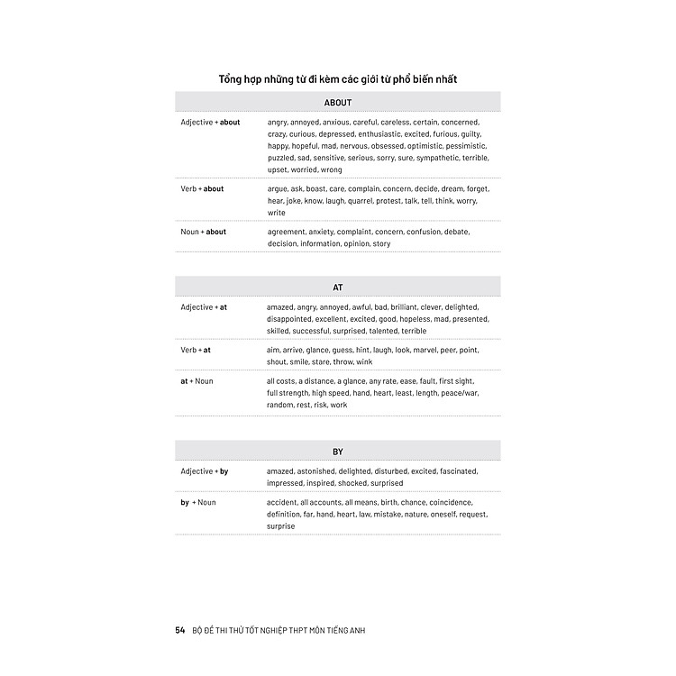 Bộ Đề Thi Thử Tốt Nghiệp THPT Môn Tiếng Anh 2025 - Ảnh 6