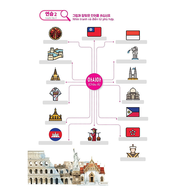 Mindmap Từ Vựng Tiếng Hàn - Ảnh 9