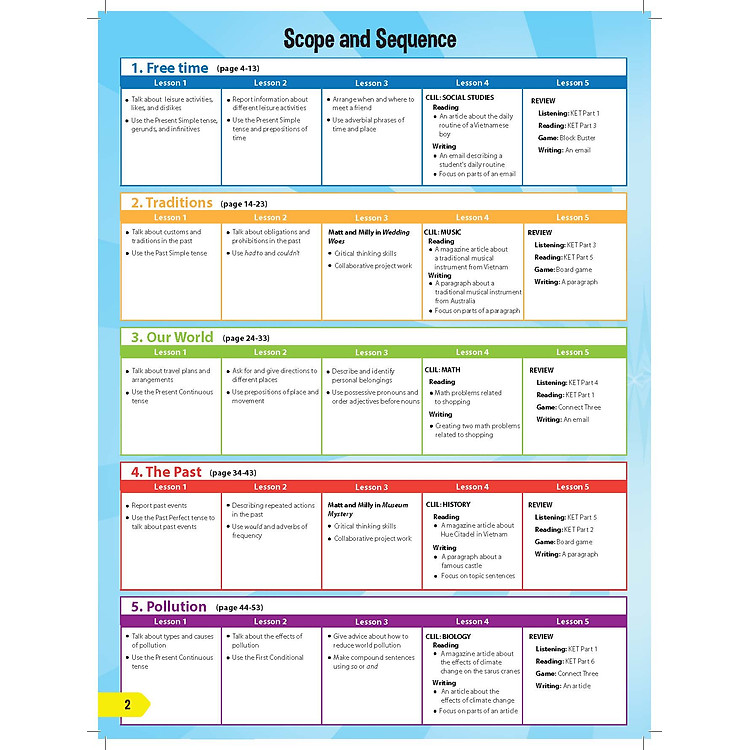 i-Learn Smart World 8 Student Book - Ảnh 3