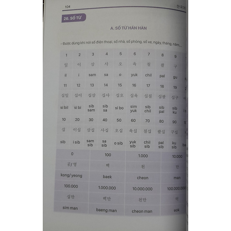 Sổ Tay Bắt Đầu Tiếng Hàn 3 Trong 1 - Biết Giao Tiếp Ngay Khi Học - Ảnh 8