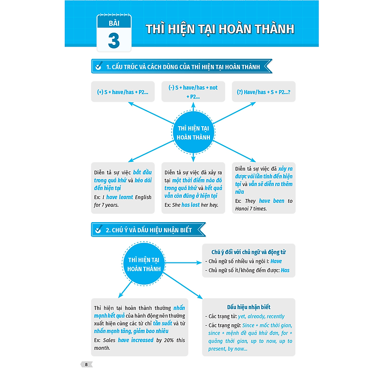 Chiến thuật Mindmap - Tự học vẫn giỏi Tiếng Anh - Ảnh 4