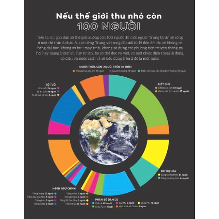 Atlas vạn vật (Atlas of Everything) - Ảnh 4