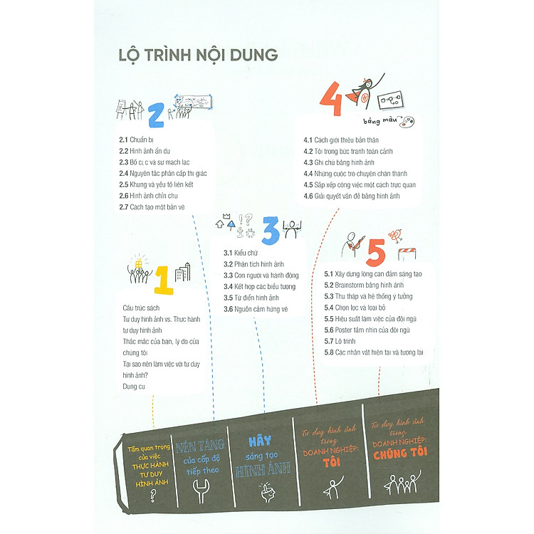 Visual Doing - Thực Hành Tư Duy Hình Ảnh - Ảnh 4