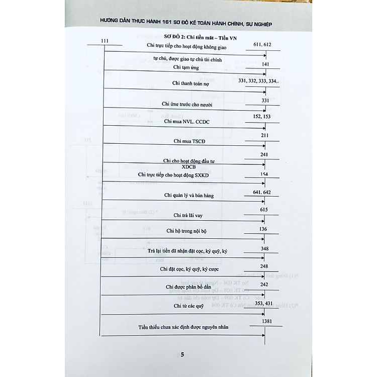 Hướng Dẫn Thực Hành 161 Sơ Đồ Kế Toán Hành Chính, Sự Nghiệp (Theo Thông Tư Số:24/2024/TT-BTC) - Ảnh 6