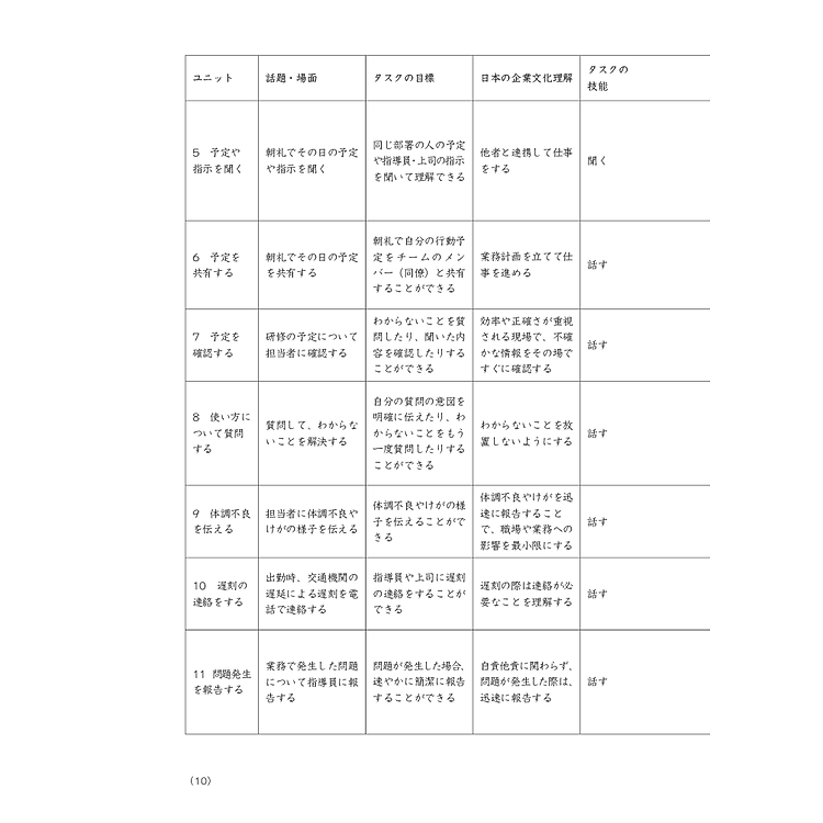 Tiếng Nhật Cho Mọi Người - Sơ Cấp 2 - Tiếng Nhật Tại Hiện Trường Làm Việc - Ảnh 6