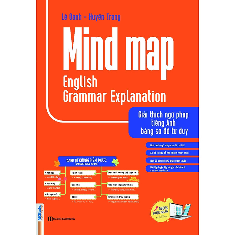 Sách - MindMap English Tự Học Tiếng Anh Cho Người Mới Bắt Đầu MCBooks Lẻ Cuốn Tùy Chọn
