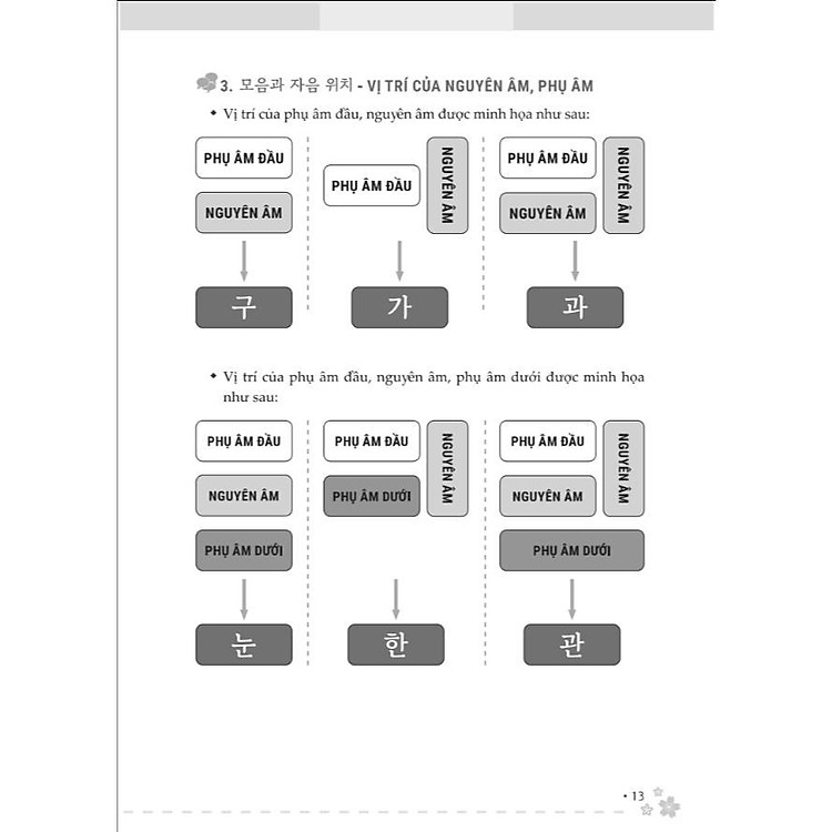 Zero To Hero Tự Học Tiếng Hàn Cấp Tốc Từ Số 0 - Ảnh 5