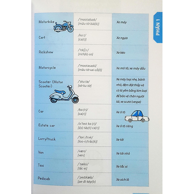 Tự Học Tiếng Anh Cấp Tốc Cho Người Mới Bắt Đầu - Ảnh 5