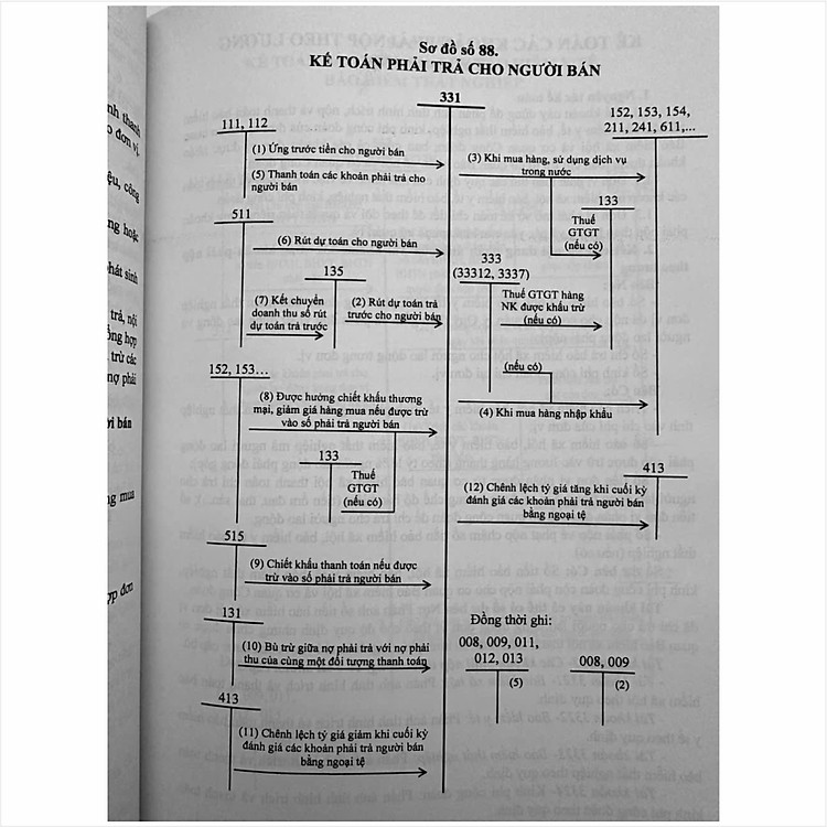 Hướng Dẫn Thực Hành 187 Sơ Đồ Kế Toán Hành Chính Sự Nghiệp theo Thông tư số 24/2024/TT-BTC (V2473T) - Ảnh 6