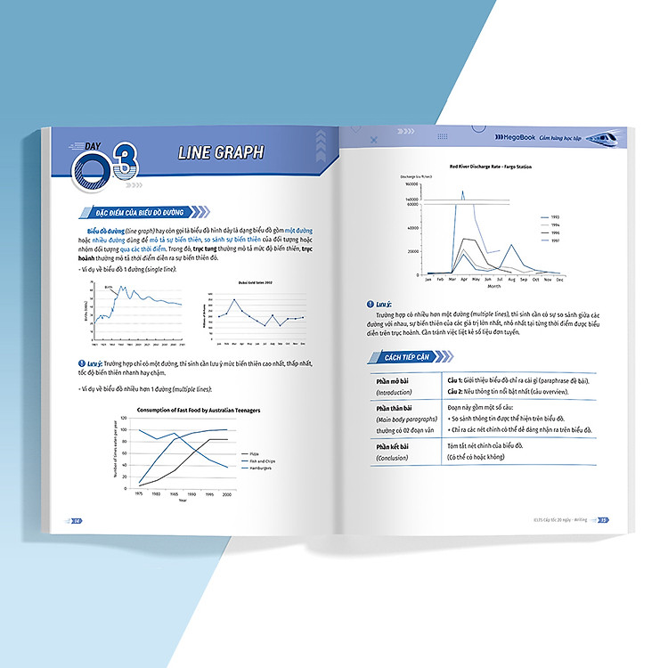 IELTS Cấp Tốc - 20 Ngày Writing - Ảnh 5