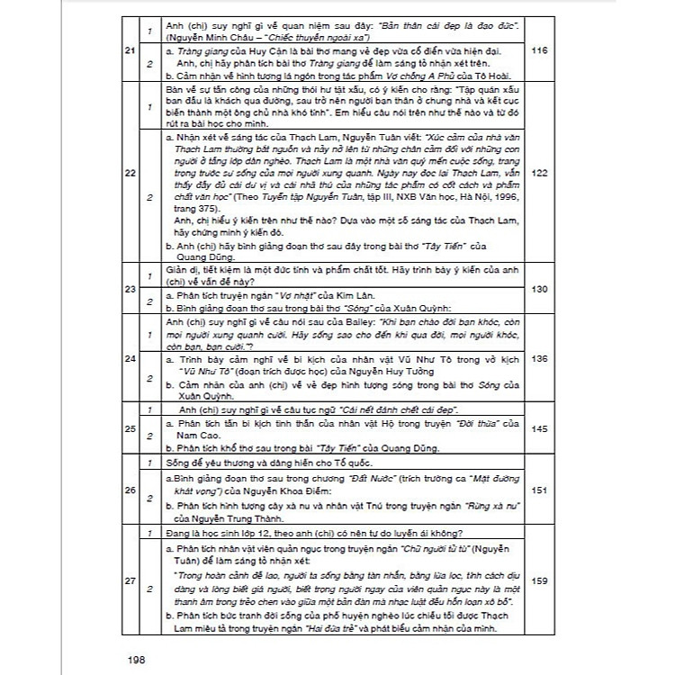 Hướng Dẫn Ôn Thi THPT Quốc Gia Môn Ngữ Văn - Ảnh 7