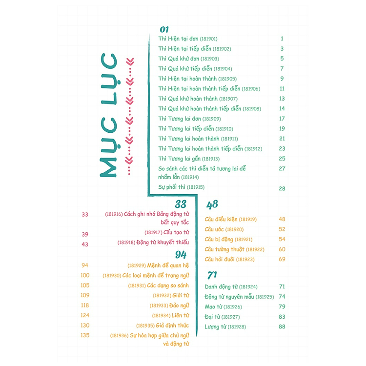 Sổ tay ngữ pháp Tiếng Anh (Moon) - Ảnh 3