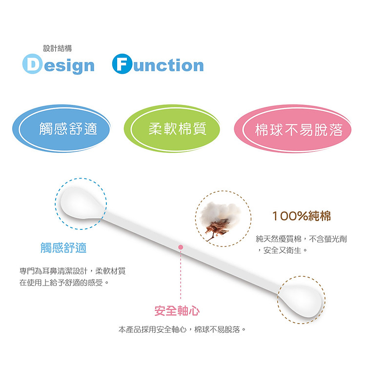 Tăm bông vệ sinh cho bé Kuku Chính hãng Giá rẻ - Hình ảnh 5