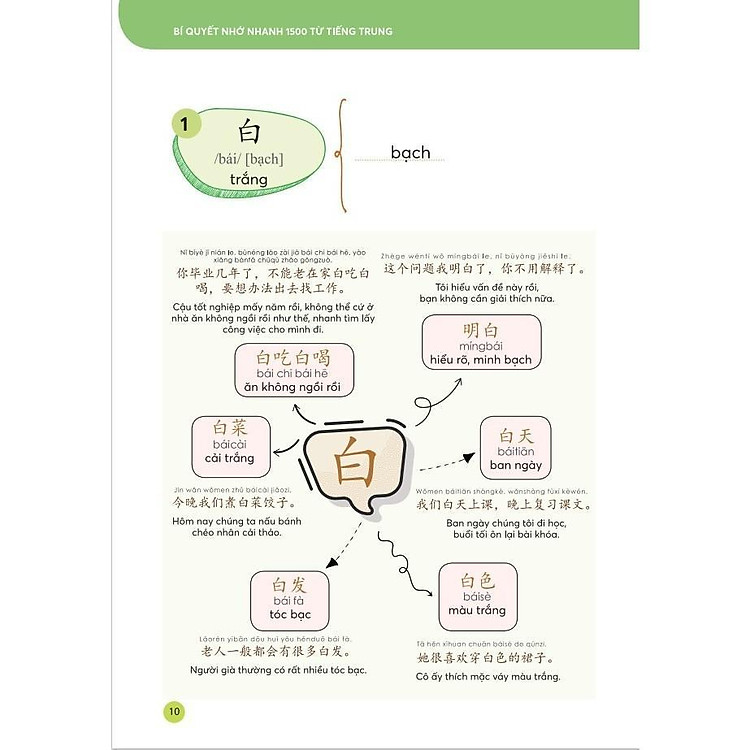Bí Quyết Nhớ Nhanh 1500 Từ Vựng Tiếng Trung - Ảnh 4