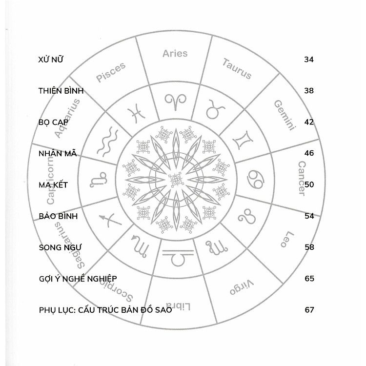 Bí Ẩn Các Chòm Sao - Hiểu Rõ Bản Thân Qua Cung Hoàng Đạo - Ảnh 3