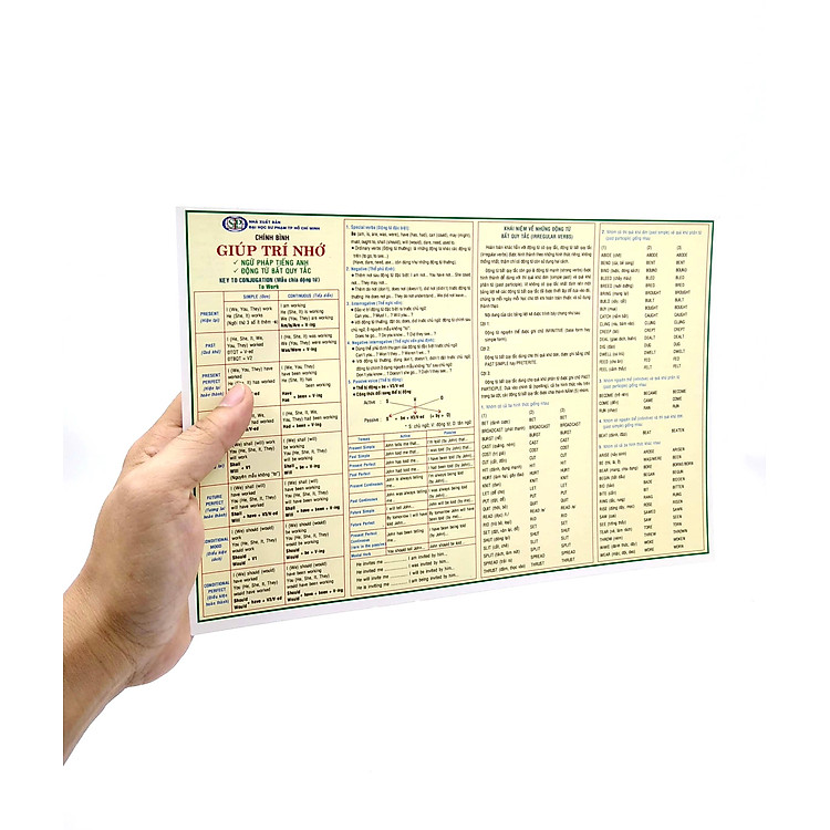 Giúp Trí Nhớ Ngữ Pháp Tiếng Anh Và Động Từ Bất Quy Tắc - Ảnh 5