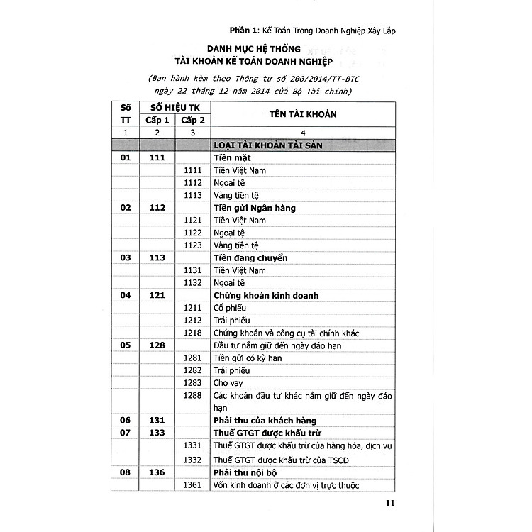 Hướng Dẫn Thực Hành Kế Toán Doanh Nghiệp Xây Lắp Và Chế Độ Kế Toán Đơn Vị Chủ Đầu Tư - Ảnh 5