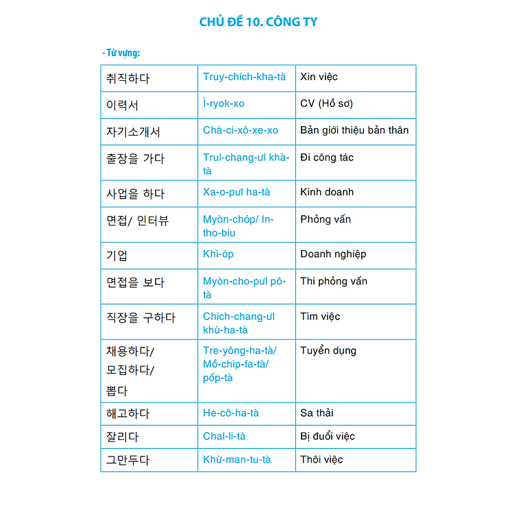 Tiếng Hàn Giao Tiếp 4.0 - Ảnh 7
