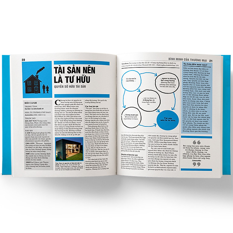 Kinh Tế Học - Khái Lược Những Tư Tưởng Lớn - Ảnh 5