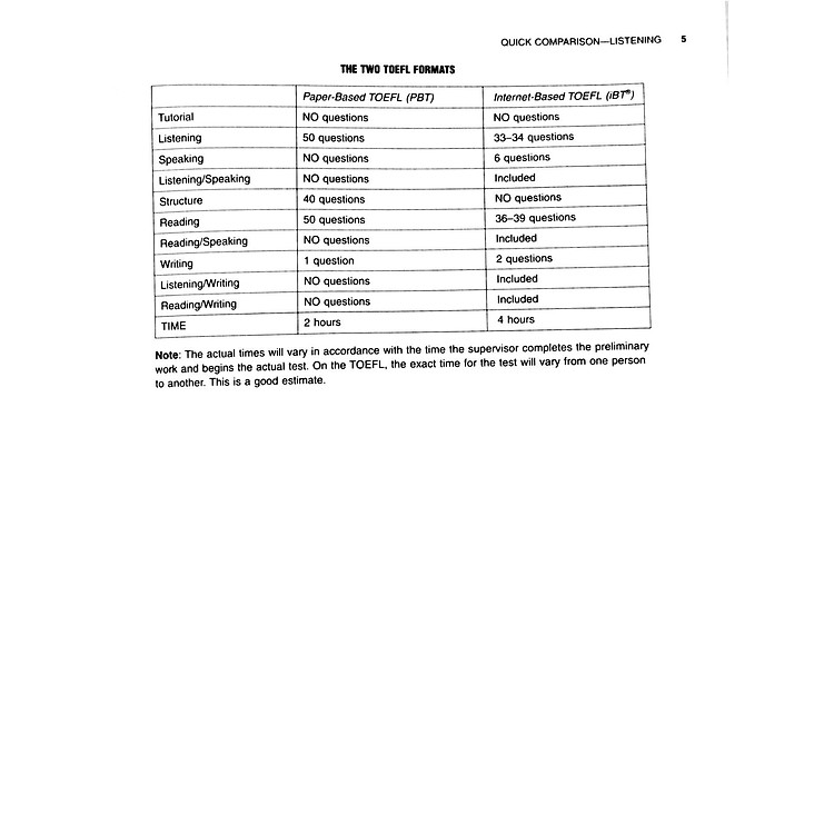 Practice Exercises For The TOEFL iBT (6th Edition) - Ảnh 8