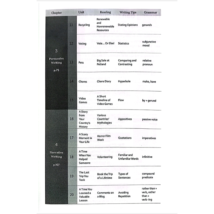 How To Write 4 Types Of Essays - Từng Bước Làm Quen Với Viết Luận Tiếng Anh - Ảnh 3
