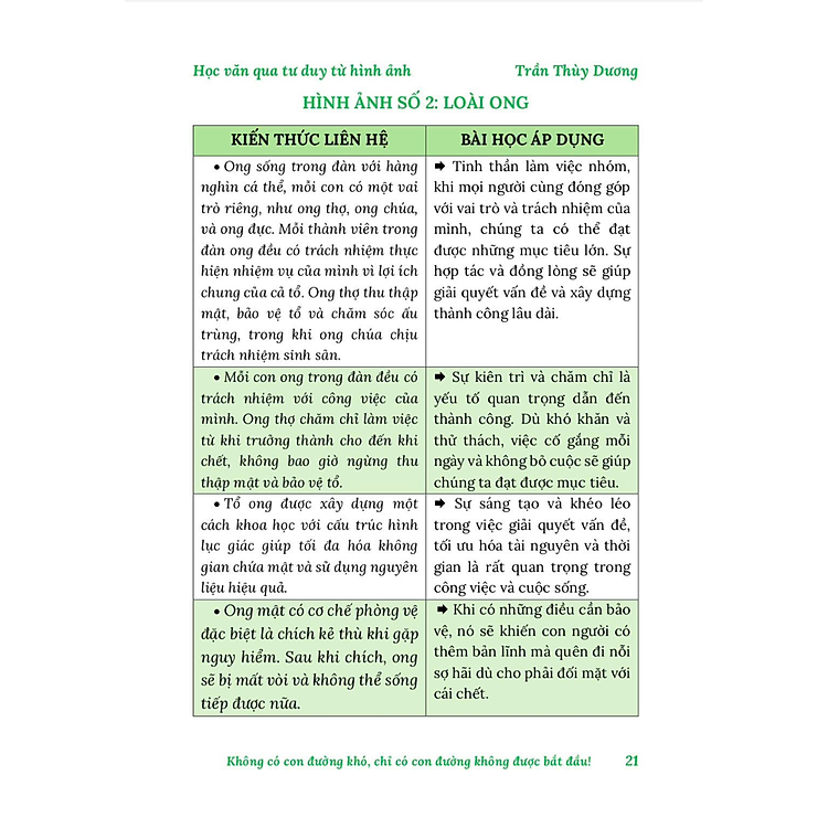 Học Văn Qua Tư Duy Hình Ảnh Trong Nghị Luận Xã Hội - Ảnh 6