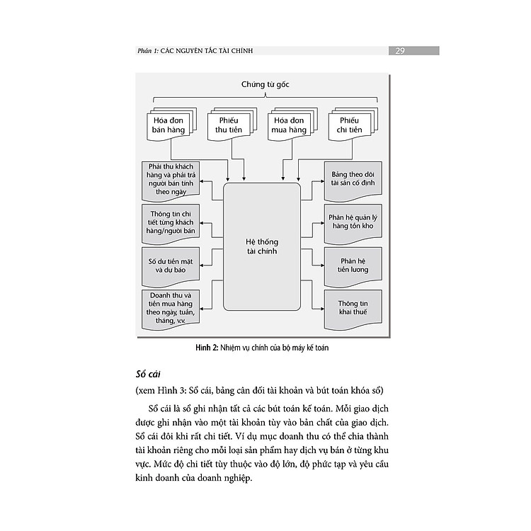 The Finance Book - Tài Chính Doanh Nghiệp - Ảnh 3