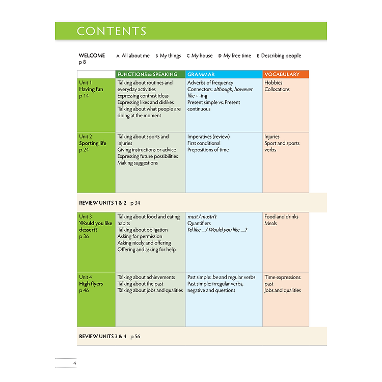 Tiếng Anh 7 Think - Student's Book - Ảnh 3