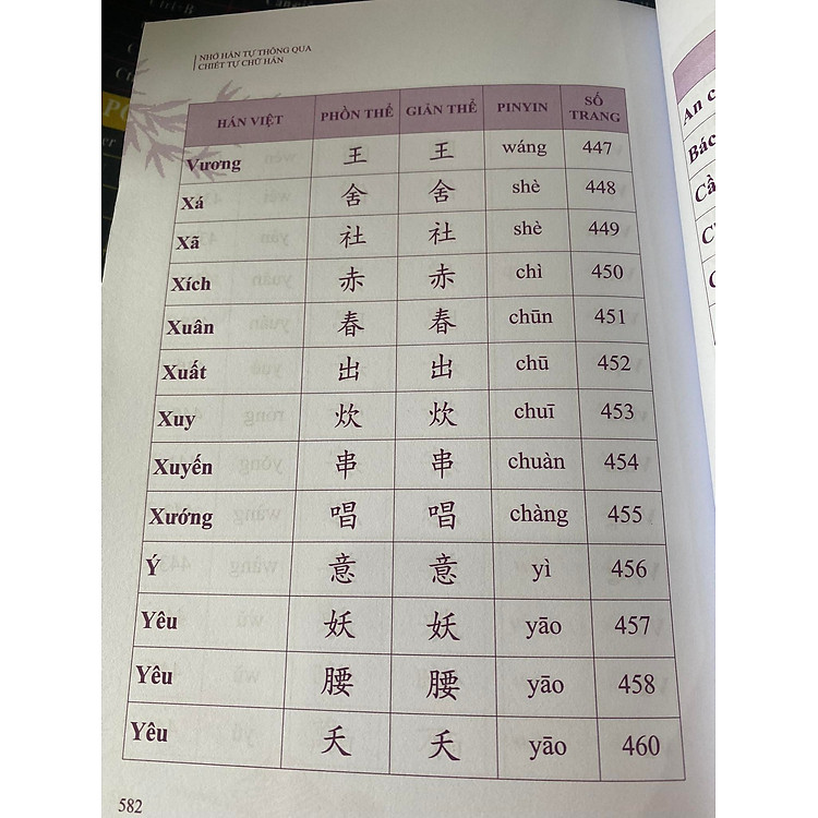 Nhớ Hán Tự Thông Qua Chiết Tự Chữ Hán + DVD Tài Liệu - Ảnh 6