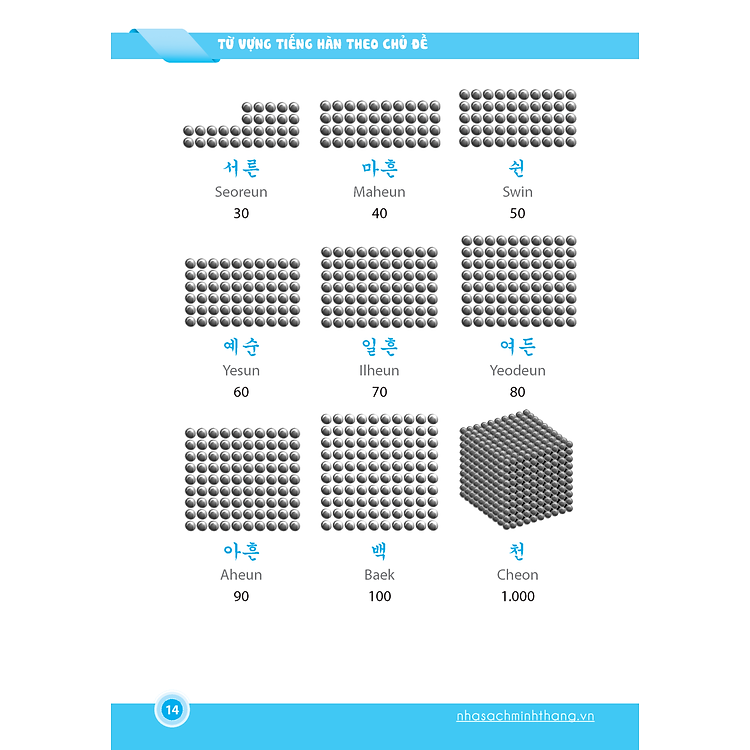 Từ Vựng Tiếng Hàn Theo Chủ Đề (Tái Bản 01 Kèm Đĩa Cd) - Ảnh 3