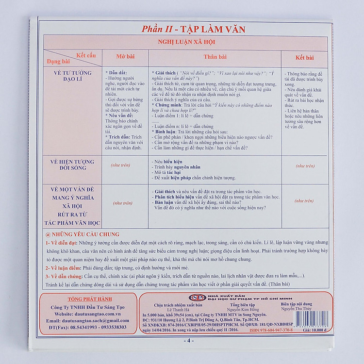 Ôn Tập Nhanh Kì Thi THPT Quốc Gia Môn Ngữ Văn - Ảnh 2