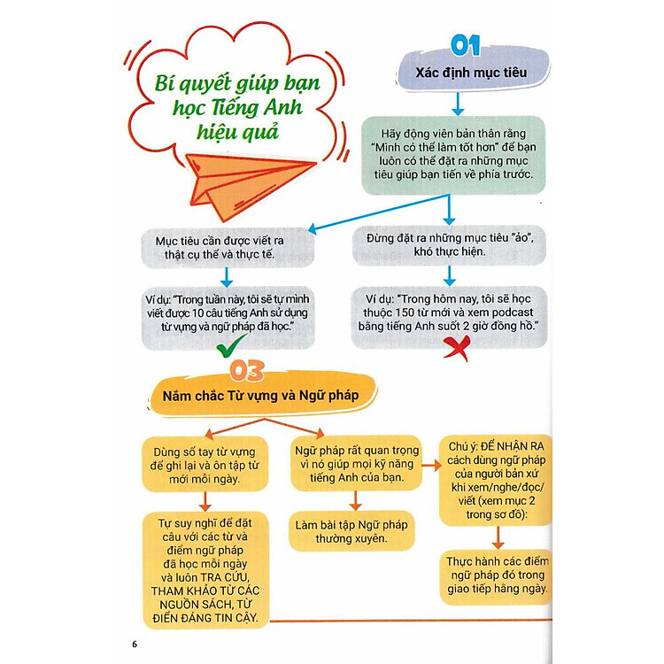 Cẩm Nang Chinh Phục Các Thì Và Động Từ Bất Quy Tắc Trong Tiếng Anh - Ảnh 6