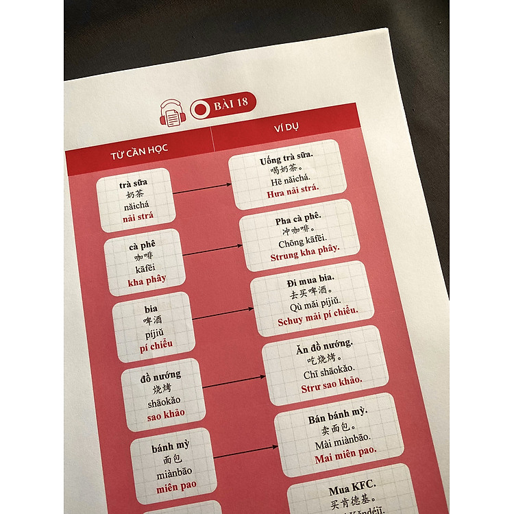 Tiếng Trung Luyện Nhớ 4000 Từ và Ví Dụ (Tập 1) - Ảnh 7