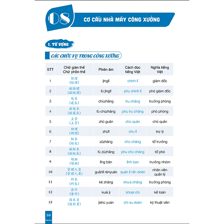 Tiếng Trung Giao Tiếp Cho Người Đi Làm Văn Phòng - Tập 1 + 2 - Ảnh 7