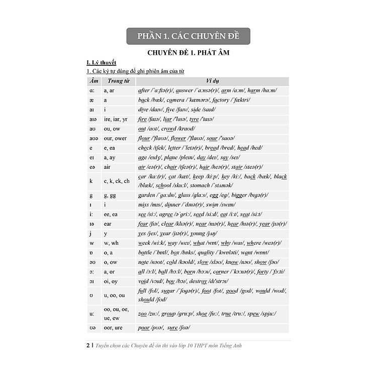 Tuyển Chọn Các Chuyên Đề Ôn Thi Vào Lớp 10 THPT Môn Tiếng Anh - Ảnh 6