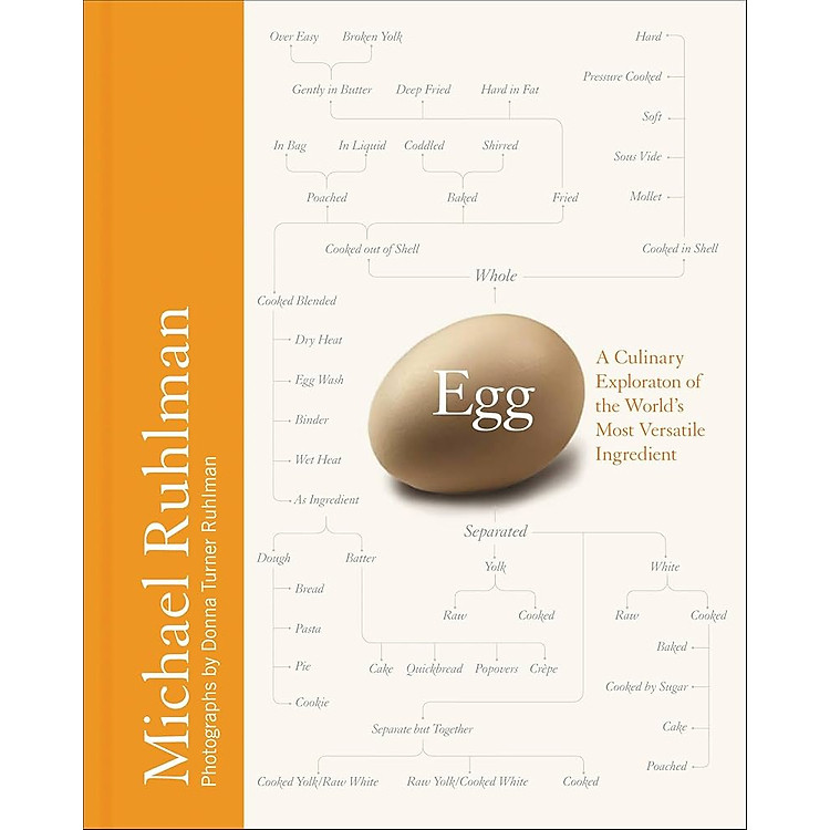 Egg: A Culinary Exploration of the World’s Most Versatile Ingredient
