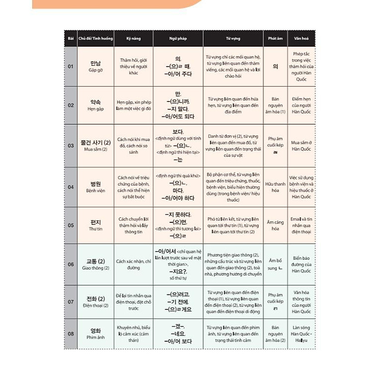 Tiếng Hàn Tổng Hợp Dành Cho Người Việt Nam - Sơ Cấp 1 - Ảnh 4