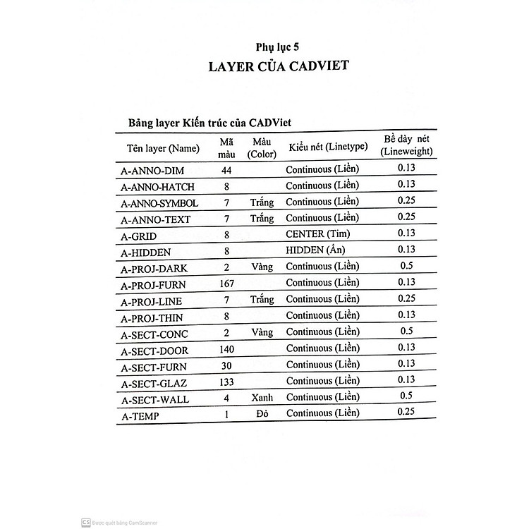 AutoCAD Cơ Bản Cho Người Mới Bắt Đầu (Dành Cho Phiên Bản AutoCAD 2009 Đến 2020) - Ảnh 3