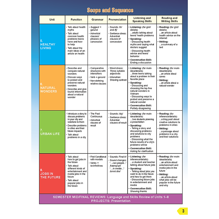 Tiếng Anh 9 i-Learn Smart World - Trọn bộ - Ảnh 6