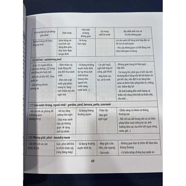 Lý Thuyết Thiết Kế Kiến Trúc Nhà Ở - Ảnh 6