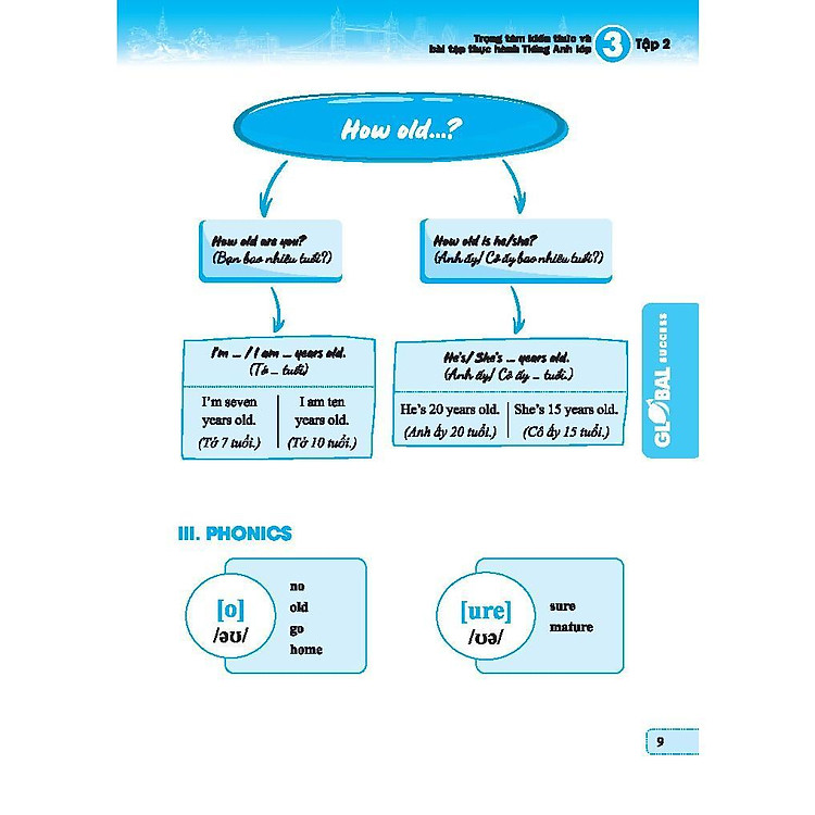 Global Success - Trọng Tâm Kiến Thức Và Bài Tập Thực Hành Tiếng Anh Lớp 3 (Tập 2) - Ảnh 5