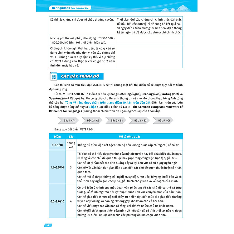 VSTEP - Chinh Phục Kỳ Thi VSTEP - Tổng Ôn 4 Kỹ Năng Bậc Năng Lực Từ B1 Đến C1 (MGB) - Ảnh 7