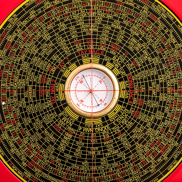 La Kinh Viện Phong Thủy