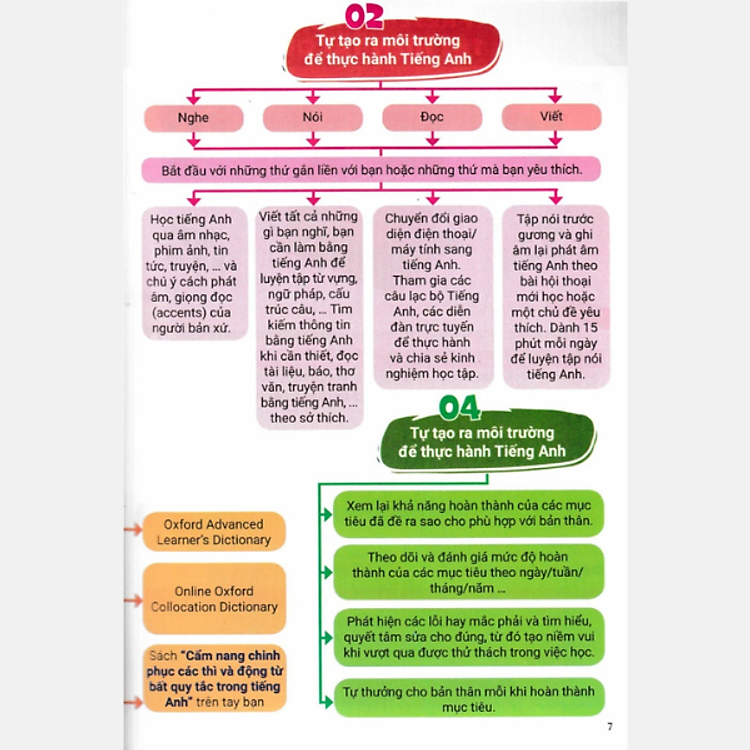 Cẩm Nang Chinh Phục Các Thì Và Động Từ Bất Quy Tắc Trong Tiếng Anh - Ảnh 5