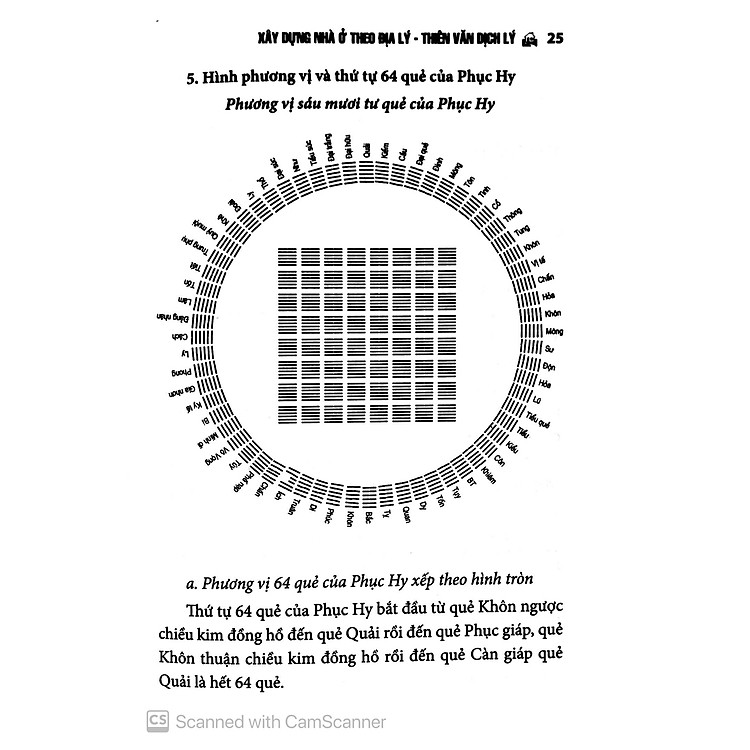 Xây Dựng Nhà Ở Theo Địa Lý Thiên Văn Dịch Lý (Tái Bản 2024) - Ảnh 2