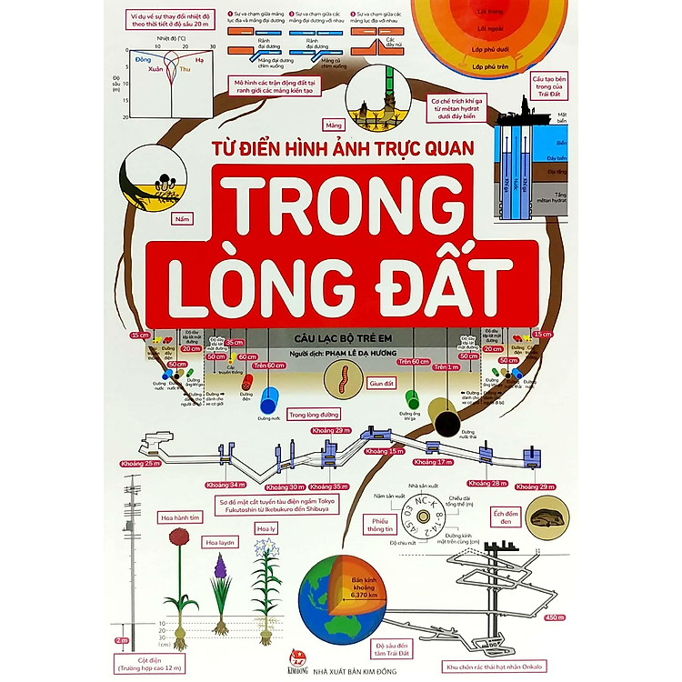 Từ Điển Hình Ảnh Trực Quan: Trong Lòng Đất