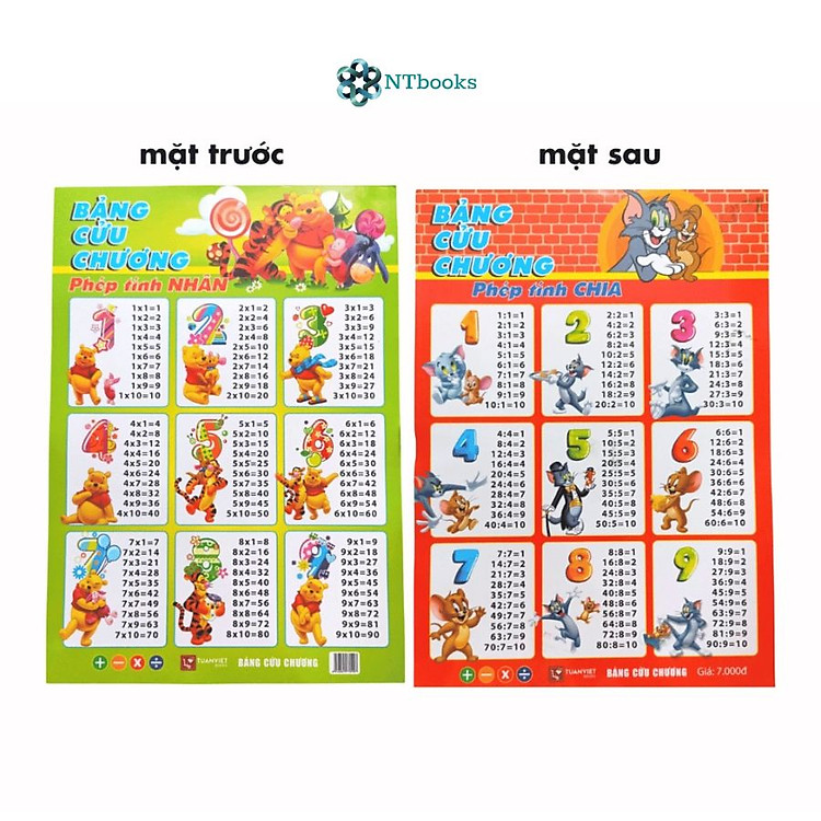 Bảng Cửu Chương Phép Tính Cộng Trừ, Nhân Chia (1 tờ 2 mặt) - Ảnh 3